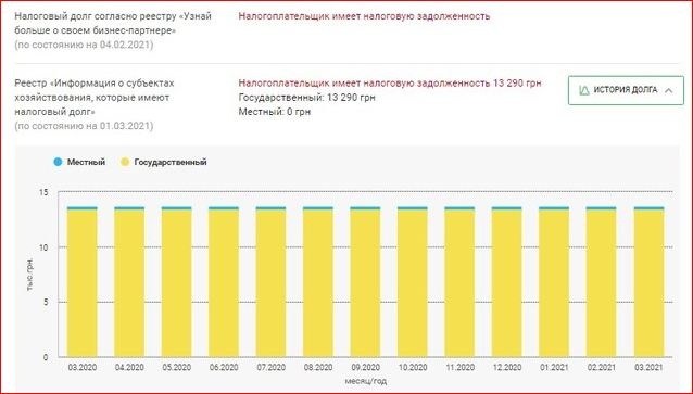 Україну захлиснула масштабна фінансова піраміда