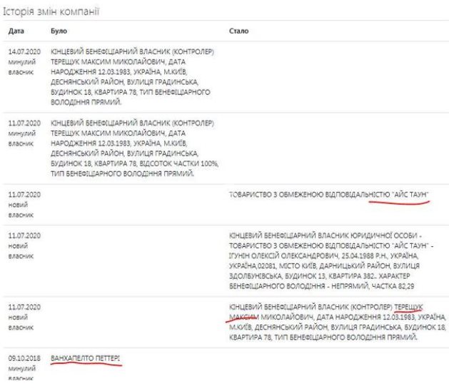 Криппа Максим Владимирович: полное досье на мошенника - Український оглядач