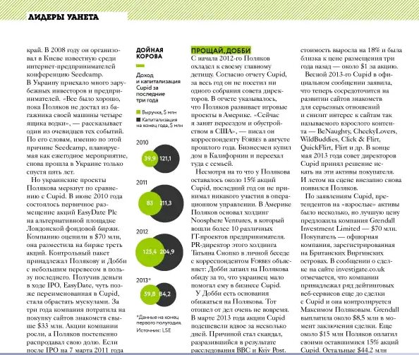 Поляков Максим Валерьевич полное досье компромат