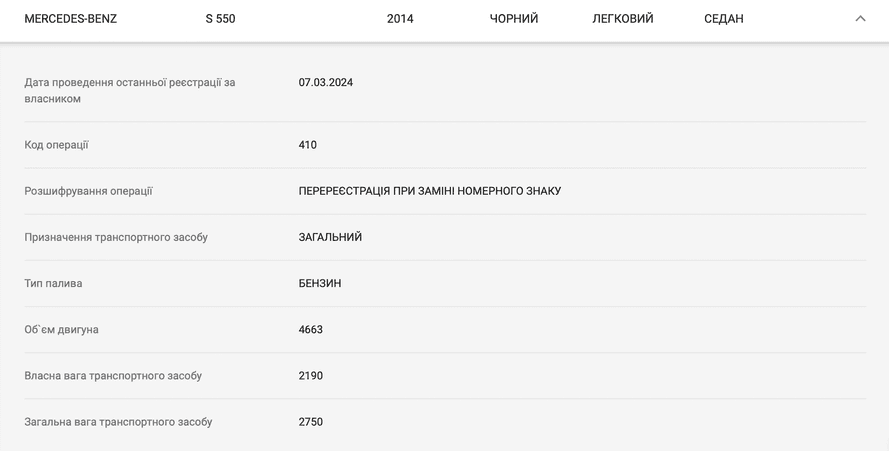 Mercedes-Benz S 550, купленный Кравцом в 2022 году, номера изменены в 2024 году. Данные аналитического сервиса YouControl