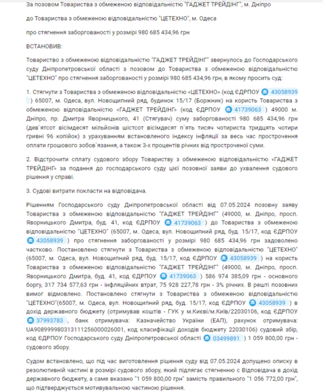 Схеми та скрутки можуть довести «Цитрус» до банкрутства: що відбувається з відомою мережею магазинів електроніки 4 03.06.2024 - цитрус