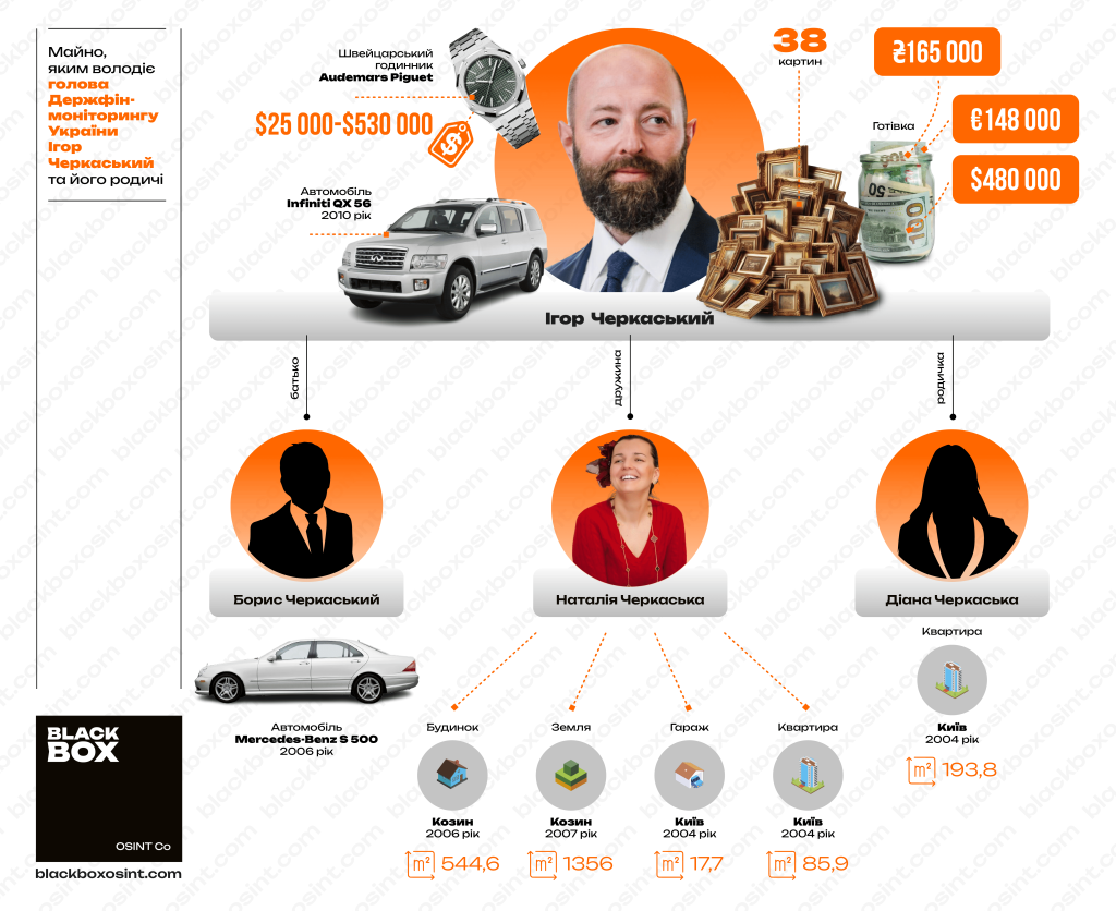 Схема, демонстрирующая количество недвижимости и земли, полученных Олегом Шмуляром и Екатериной Николаевой
