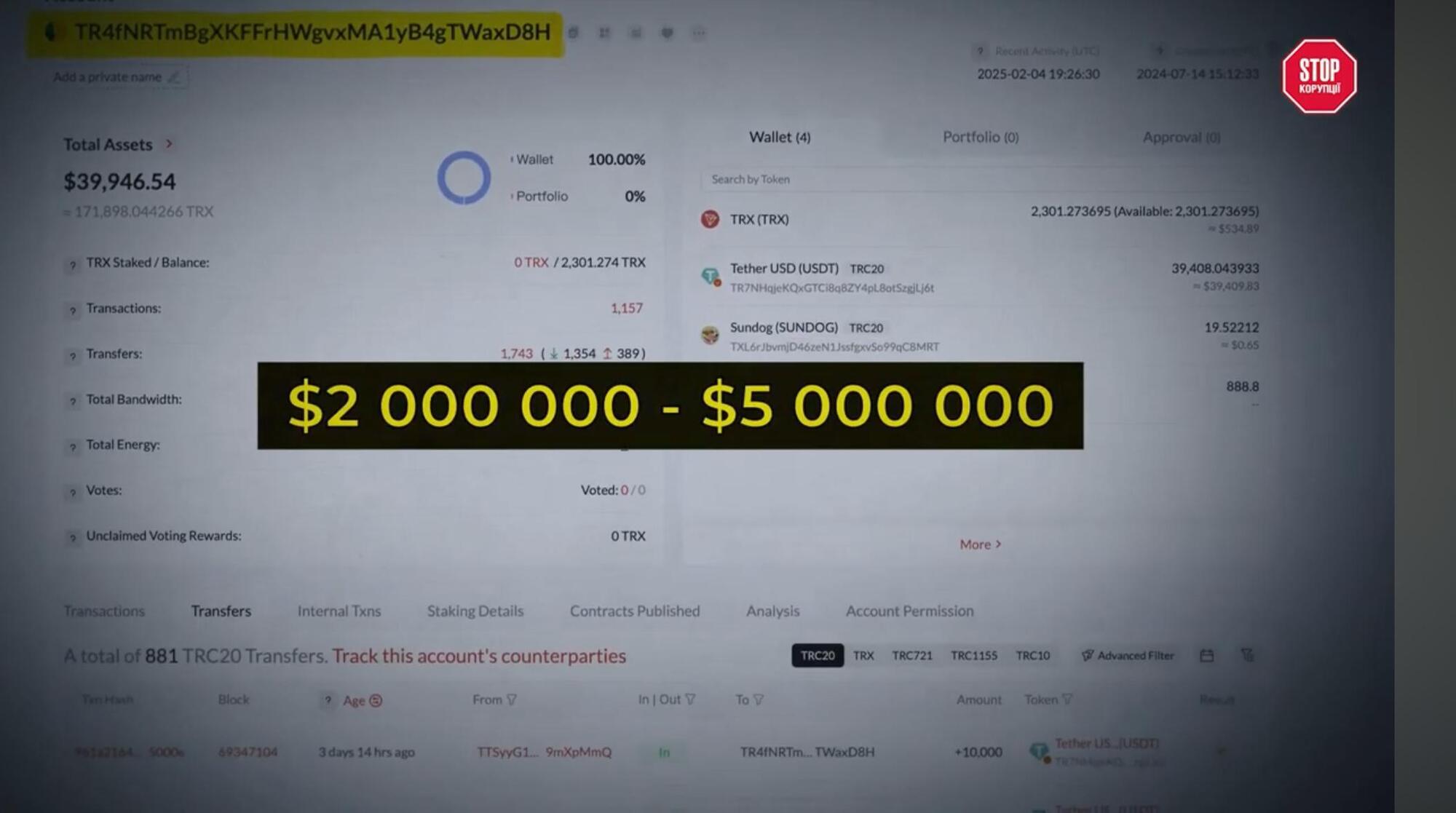 Середній обіг С1К на криптогаманці