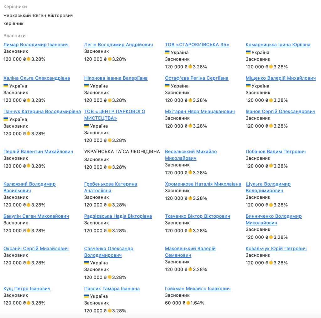 Список засновників ТОВ «Фірма «Клим»
