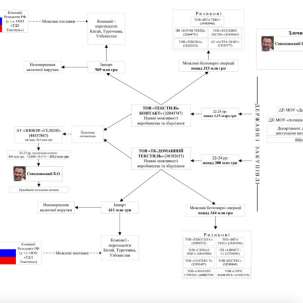 Прозорий та чесний Соколовський
