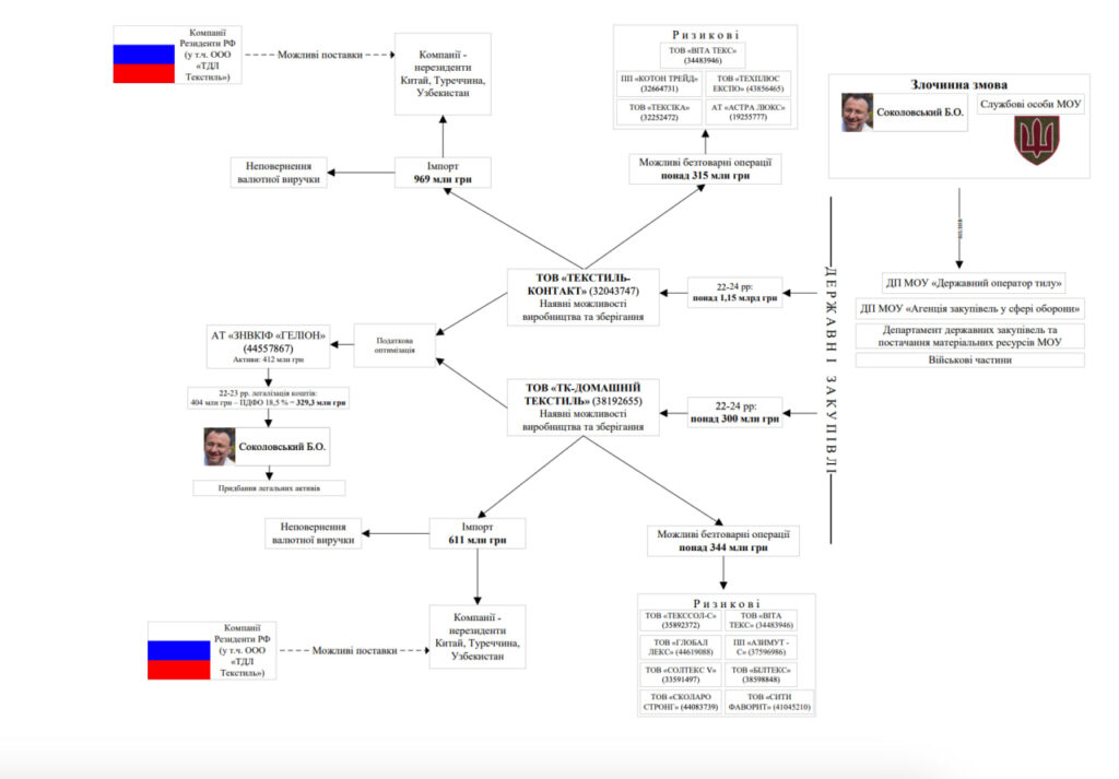 Прозорий та чесний Соколовський
