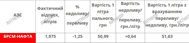 прохоренко