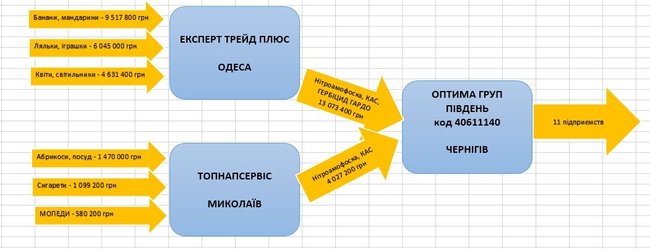 Цензор.НЕТ Изображение