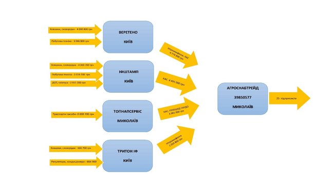 Цензор.НЕТ Изображение