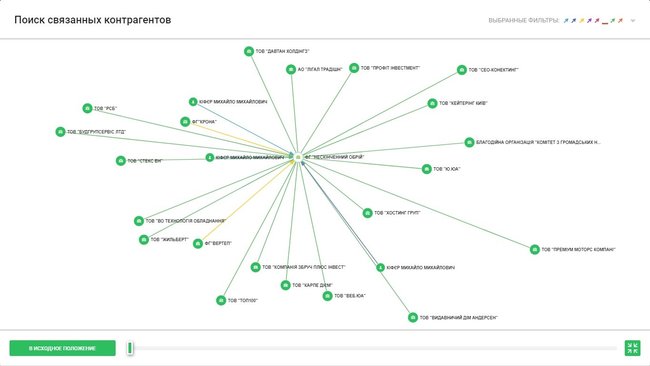 Цензор.НЕТ Изображение
