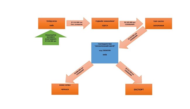 Цензор.НЕТ Изображение