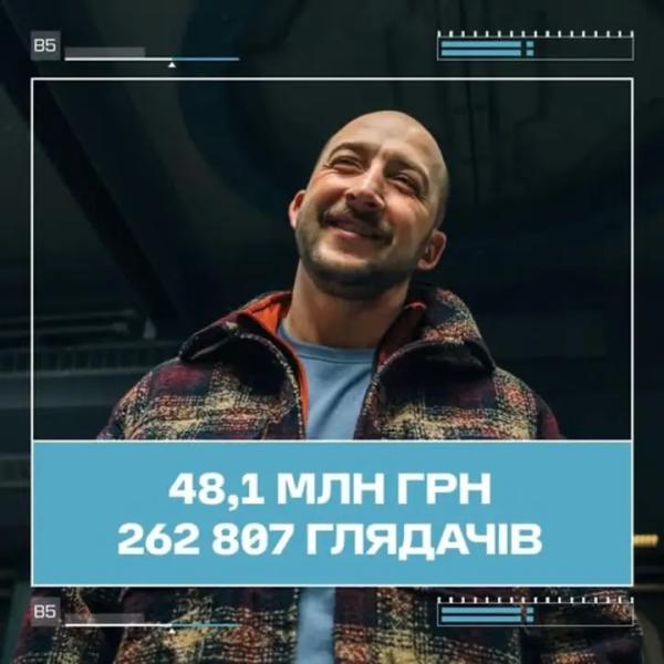 Драма “Ти – космос” стала другим найкасовішим українським фільмом 2025&hellip;