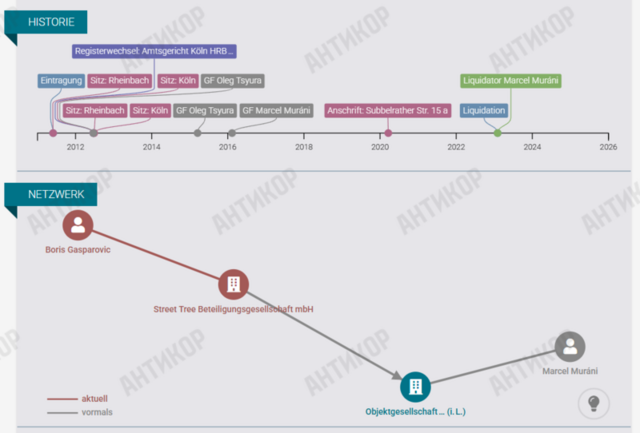 Street Tree Beteiligungsgesellschaft mbH, Олег Цюрин