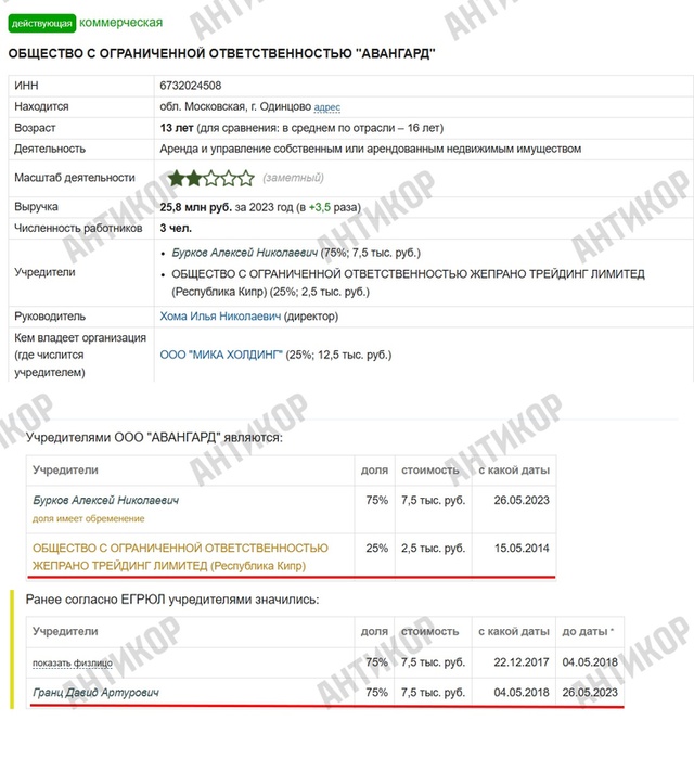 ГК Авангард