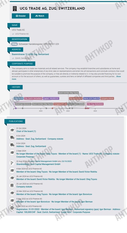 Людмила Цюра, Linvo AG