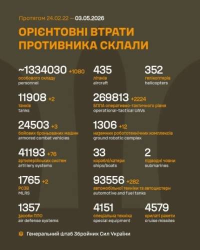 Українські бійці вполювали 3 російські гармати 4