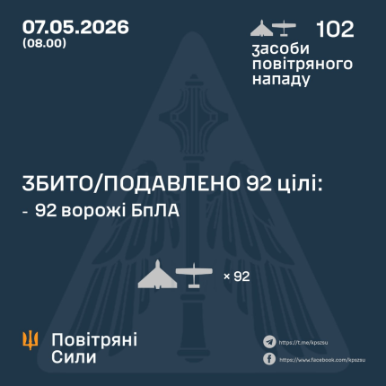 ППО знешкодила 92 російських БпЛА під час атаки по Україні 4