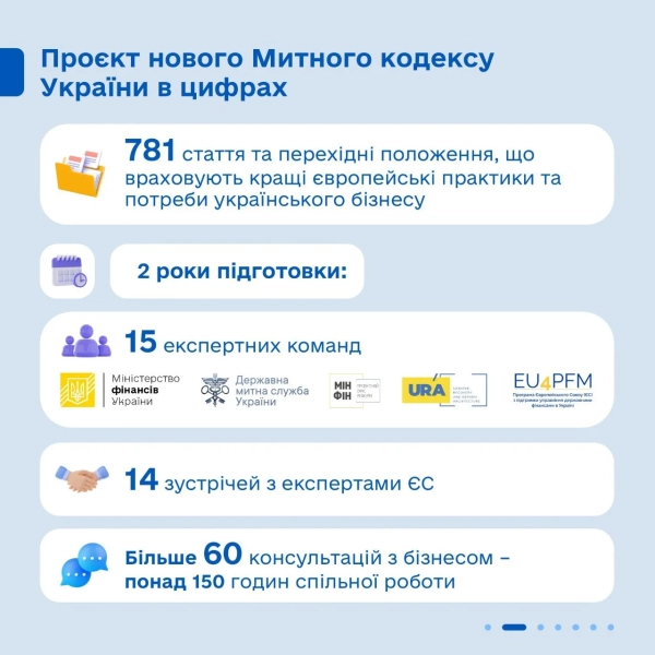Митний кодекс ЄС: завантажити новий застосунок 13 Митний кодекс ЄС: завантажити новий застосунок 11