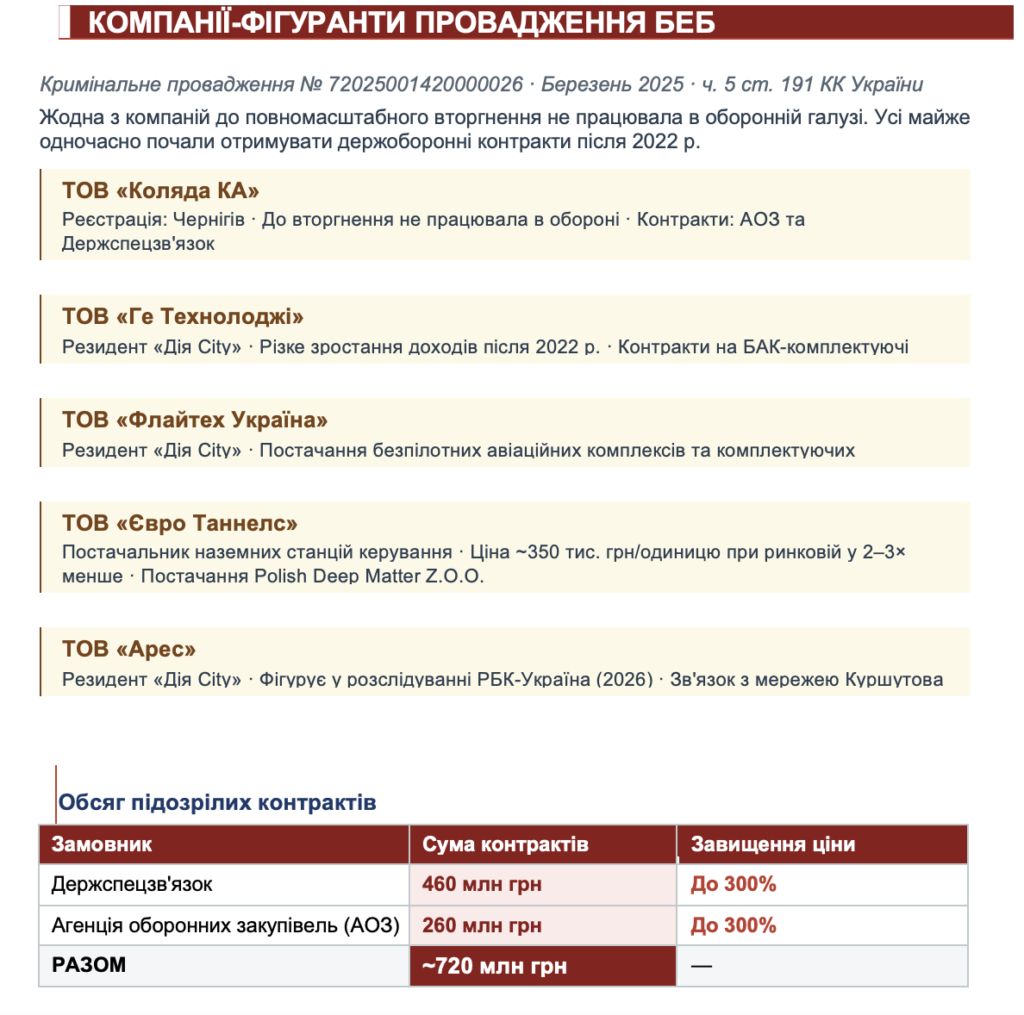 СЕЯР КУРШУТОВ: КОНТРАБАНДА, ДРОНЫ И ДВОЙНОЕ ДНО 8 СЕЯР КУРШУТОВ: КОНТРАБАНДА, ДРОНЫ И ДВОЙНОЕ ДНО 8