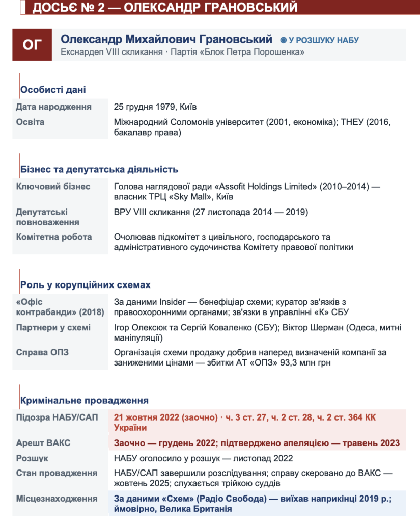 СЕЯР КУРШУТОВ: КОНТРАБАНДА, ДРОНЫ И ДВОЙНОЕ ДНО 4 СЕЯР КУРШУТОВ: КОНТРАБАНДА, ДРОНЫ И ДВОЙНОЕ ДНО 4