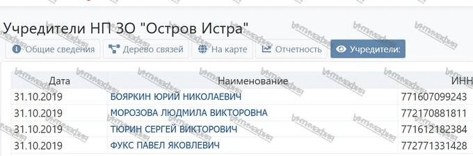 Сергей Тюрин и его роль в краже Павлом Фуксом 85 миллионов долларов у инвесторов «Резиденции Кристалл Истра» 4