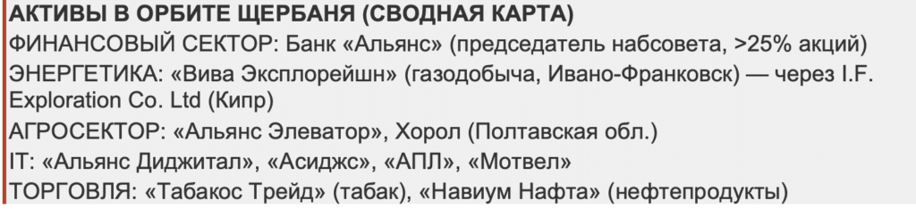 БАНК, ПОЛИТИКА И НЕВИДИМЫЕ ПАРТНЁРЫ 1