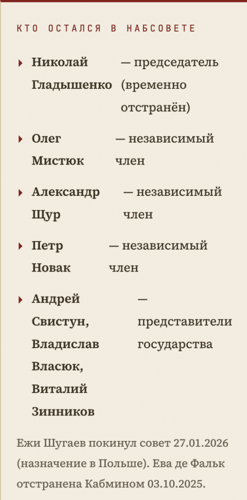 Олег Мистюк, Trezub Financial Advisors и теневая архитектура «Сенс Банка» 4 Олег Мистюк, Trezub Financial Advisors и теневая архитектура «Сенс Банка» 4