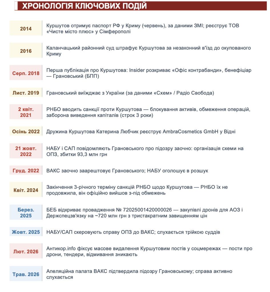 СЕЯР КУРШУТОВ: КОНТРАБАНДА, ДРОНЫ И ДВОЙНОЕ ДНО 9 СЕЯР КУРШУТОВ: КОНТРАБАНДА, ДРОНЫ И ДВОЙНОЕ ДНО 9