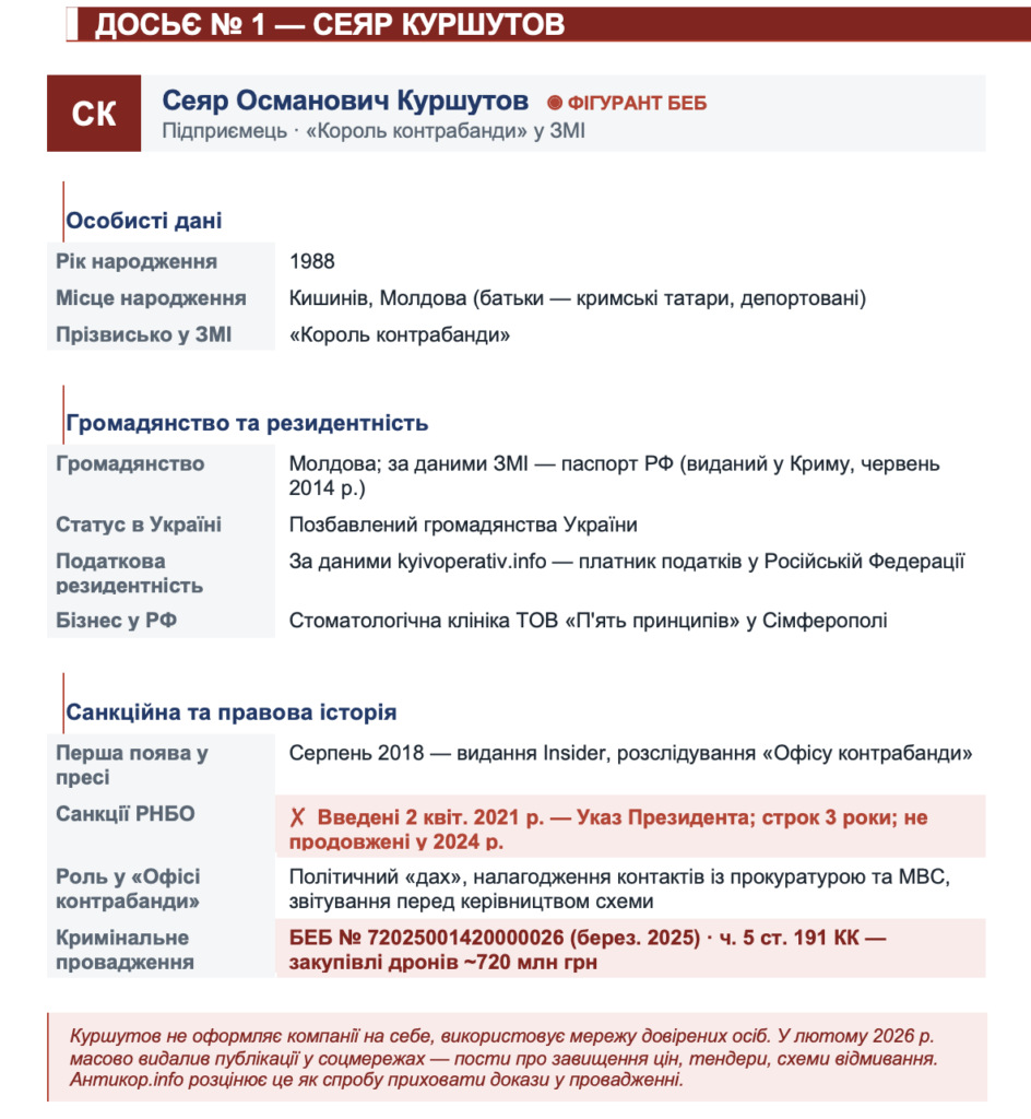 СЕЯР КУРШУТОВ: КОНТРАБАНДА, ДРОНЫ И ДВОЙНОЕ ДНО 2 СЕЯР КУРШУТОВ: КОНТРАБАНДА, ДРОНЫ И ДВОЙНОЕ ДНО 2