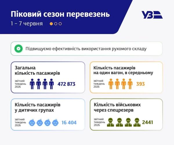 Пікові ціни на квитки: експерти дали поради мандрівникам 6 Пікові ціни на квитки: експерти дали поради мандрівникам 4