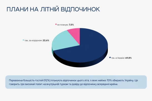 2026: Куди летять українці? ТОП напрямків для відпустки 13