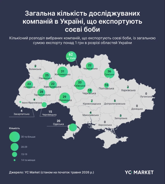 Агроекспорт України: Хто стоїть за зерном і м'ясом 8 Агроекспорт України: Хто стоїть за зерном і м'ясом 6