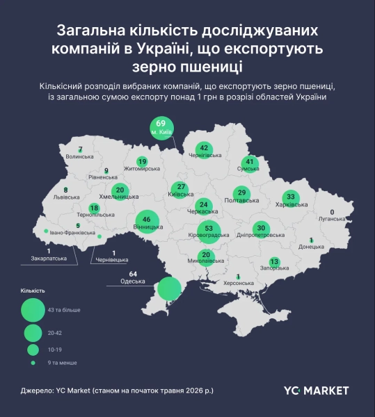 Агроекспорт України: Хто стоїть за зерном і м'ясом 9 Агроекспорт України: Хто стоїть за зерном і м'ясом 7