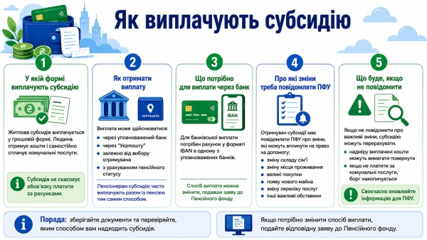 Хто отримує субсидію: права та оформлення 14