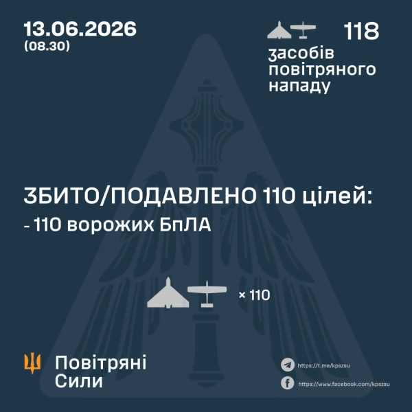 Атака дронів: 118 БПЛА РФ, влучання у трьох областях, збито 110 4 Атака дронів: 118 БПЛА РФ, влучання у трьох областях, збито 110 2
