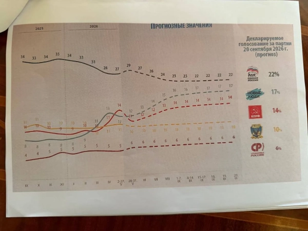 Звіти для Путіна: Зеленський розкрив деталі 5 Звіти для Путіна: Зеленський розкрив деталі 3