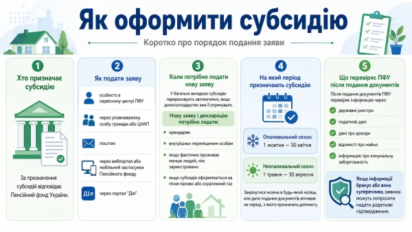 Хто отримує субсидію: права та оформлення 10