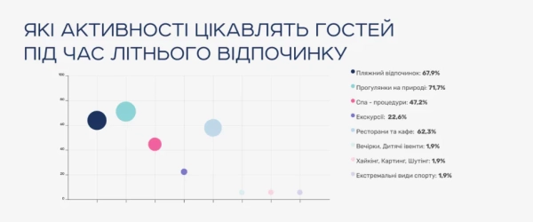 2026: Куди летять українці? ТОП напрямків для відпустки 24