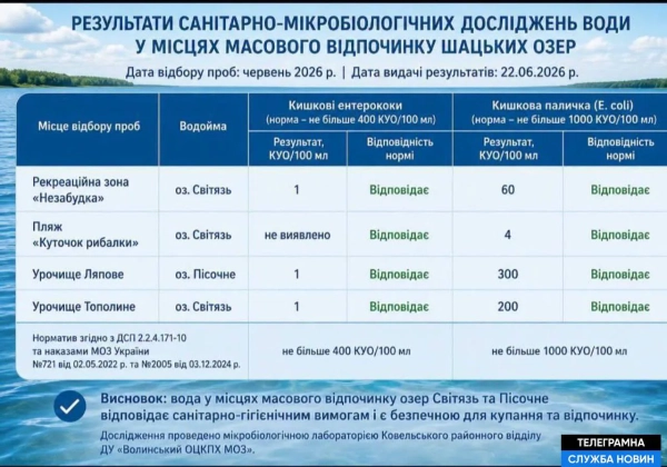 Висип на Шацьких озерах: що сталось на популярному курорті 12