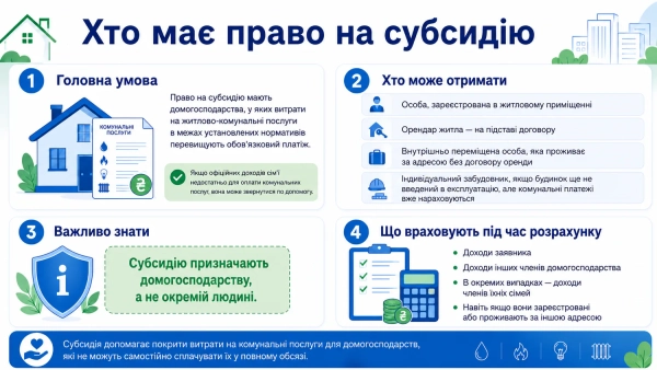 Хто отримує субсидію: права та оформлення 8