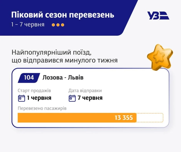Пікові ціни на квитки: експерти дали поради мандрівникам 8 Пікові ціни на квитки: експерти дали поради мандрівникам 6