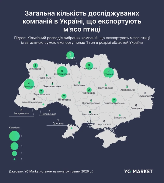 Агроекспорт України: Хто стоїть за зерном і м'ясом 7 Агроекспорт України: Хто стоїть за зерном і м'ясом 5