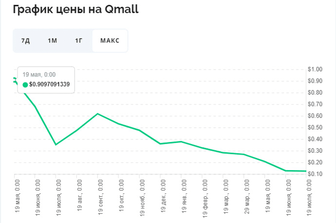 Николай Удянский, Qmall и покупка «Трухи»: история, которая похожа на МММ 5