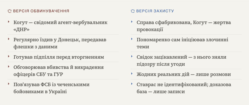 Вербувальник чи жертва провокації: справа Когута та таємний агент «Дімон» 6 Вербувальник чи жертва провокації: справа Когута та таємний агент «Дімон» 6