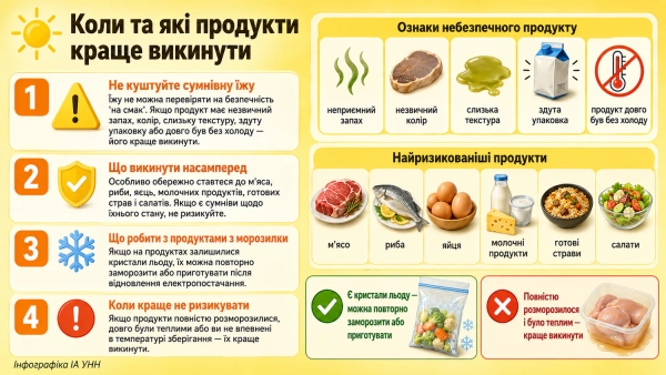 Зберігання продуктів у спеку: лайфхаки без світла та води 13 Зберігання продуктів у спеку: лайфхаки без світла та води 11