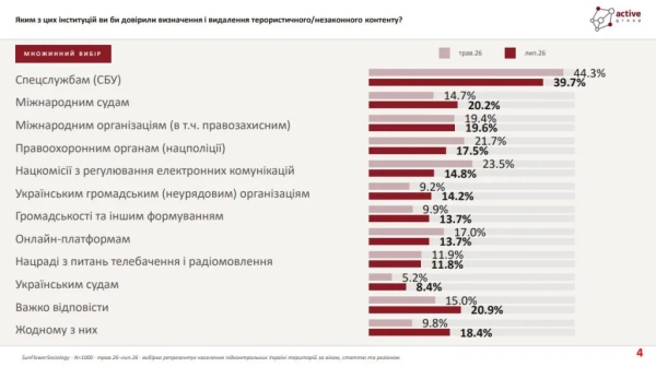 Євроінтеграція контенту: українці за нові правила блокування 3