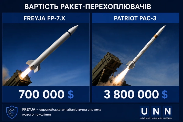 ЄС: чому інноваційні ППО не гарантують швидкої реалізації 4 ЄС: чому інноваційні ППО не гарантують швидкої реалізації 2