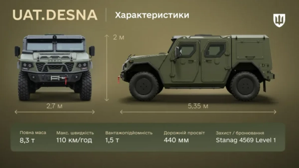 Українські бронеавтомобілі пройшли експлуатаційні випробування 5 Оновлений бронеавтомобіль UAT.GYURZA-02