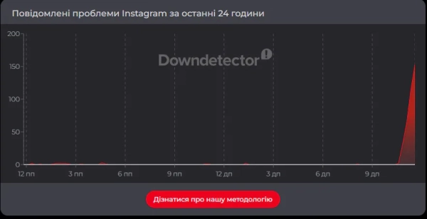 Facebook та Instagram: Збій 19 липня – важливі деталі 5 Facebook та Instagram: Збій 19 липня – важливі деталі 5