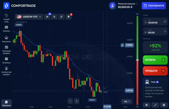 Comfortrade: нова платформа для трейдерів 4 Comfortrade: нова платформа для трейдерів 2
